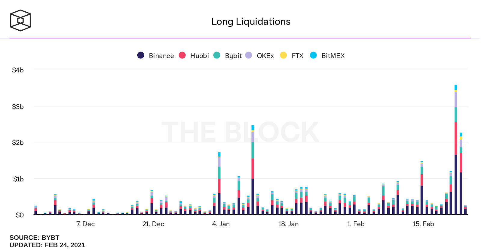longliquidations