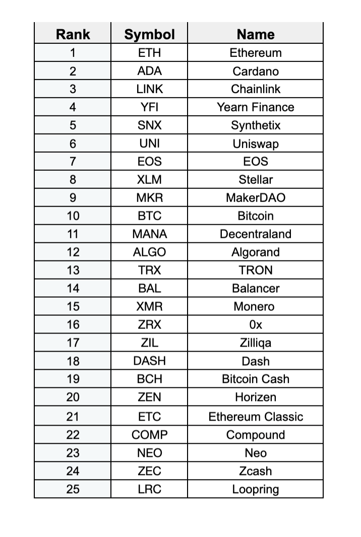 listassets