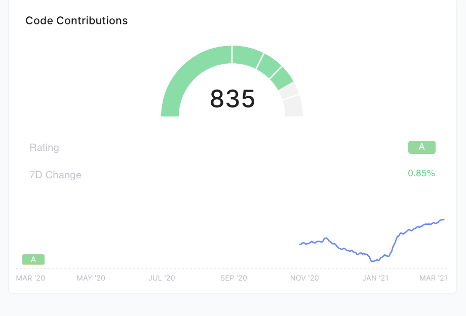 codecontributions