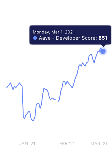score2