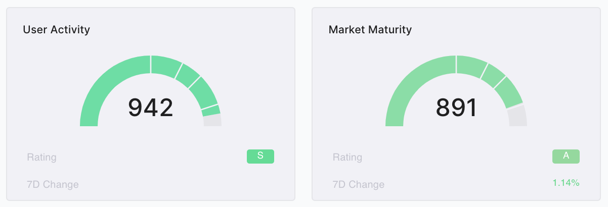 maturityscore