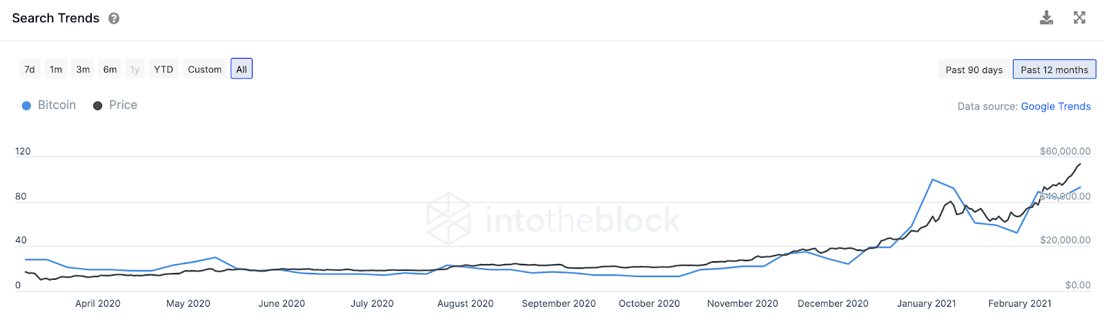 searchtrends
