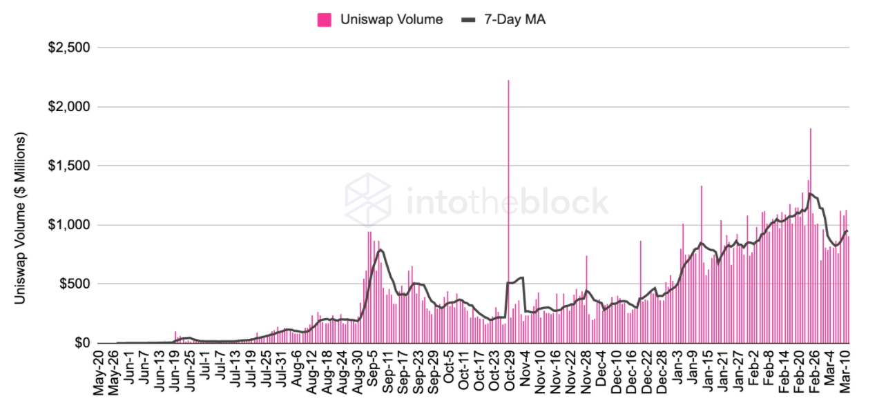 uniswapvolume