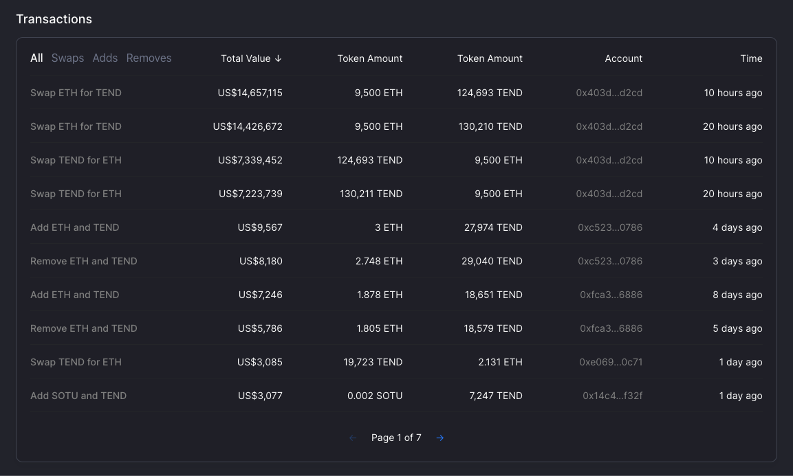 transactions