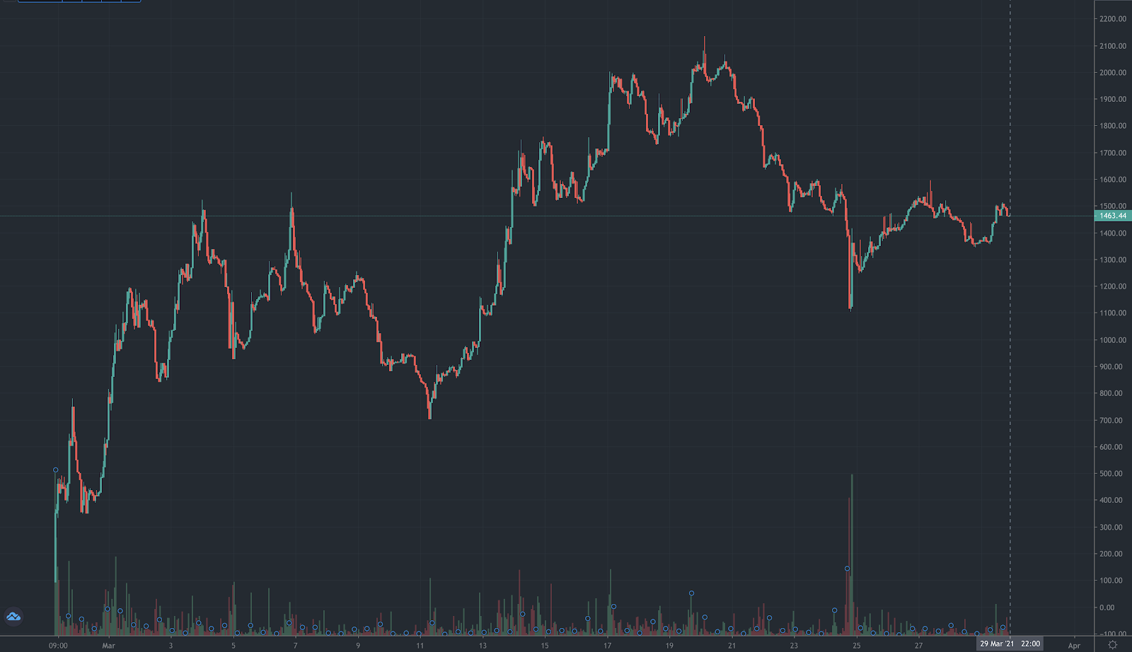 tokenprice