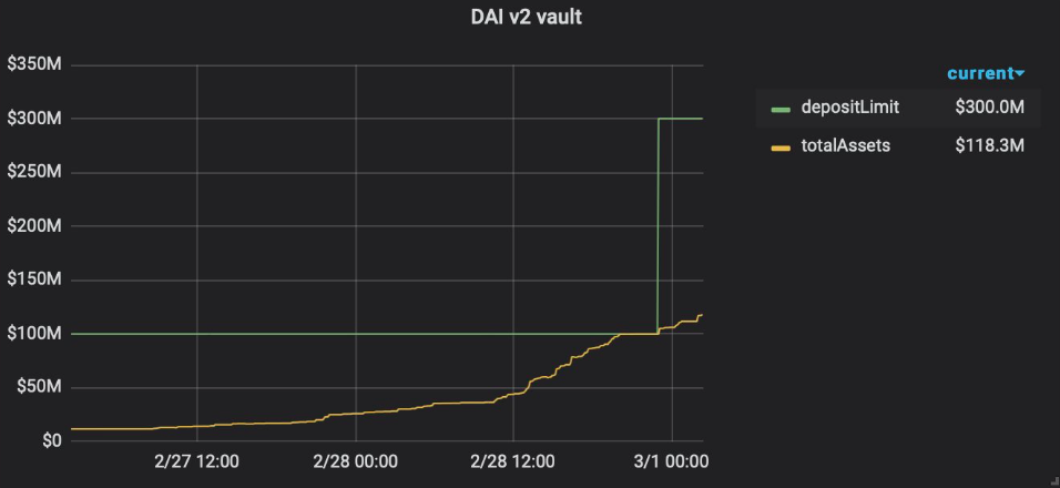 daiv2vault