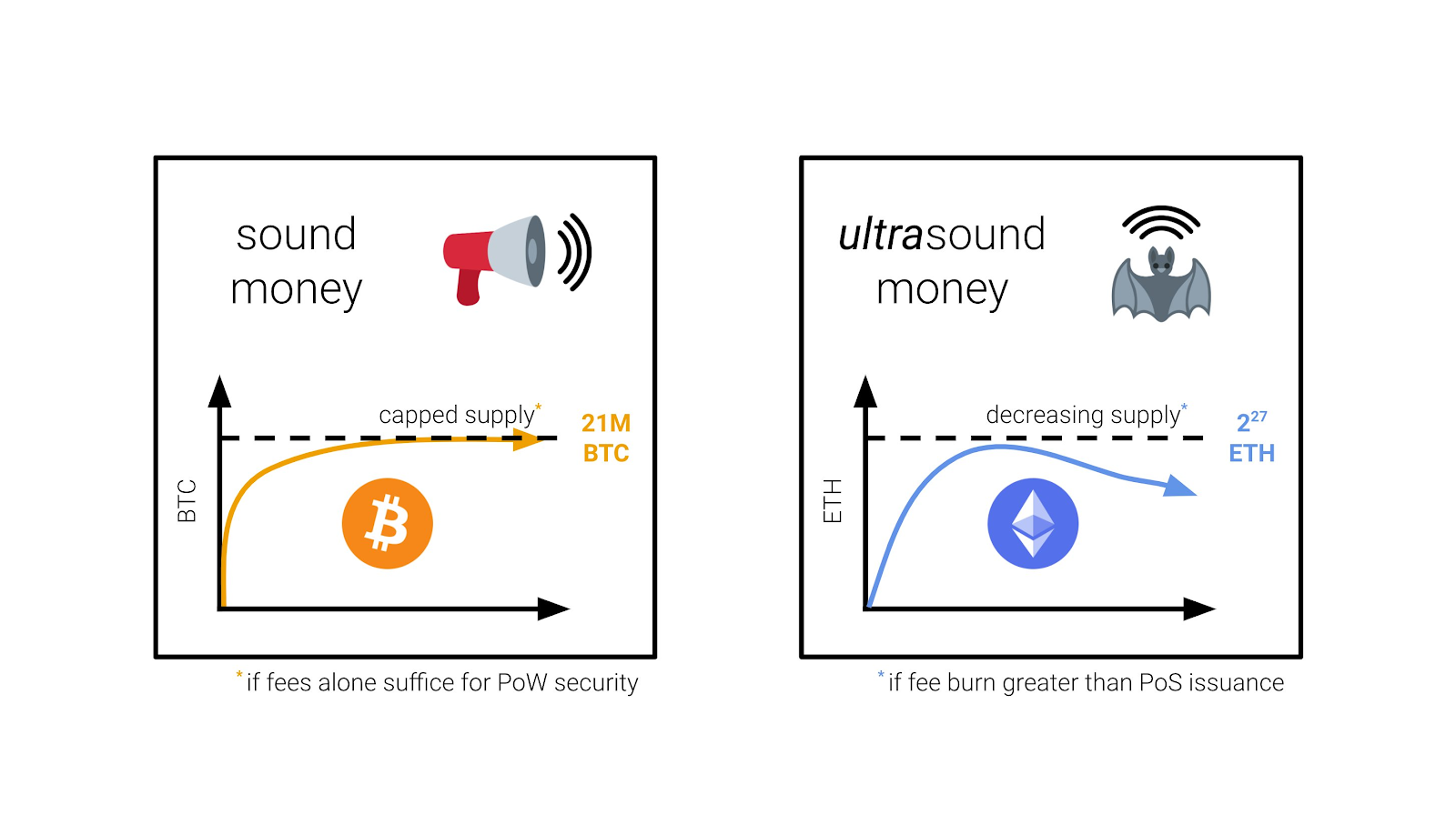soundmoney