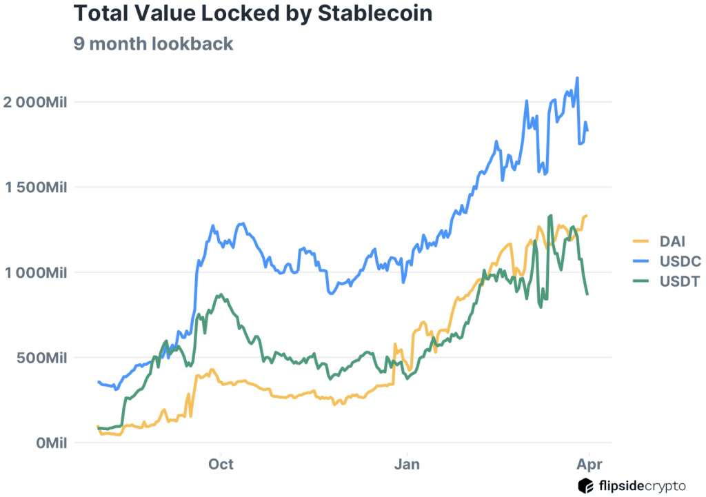 tvlbystablecoin