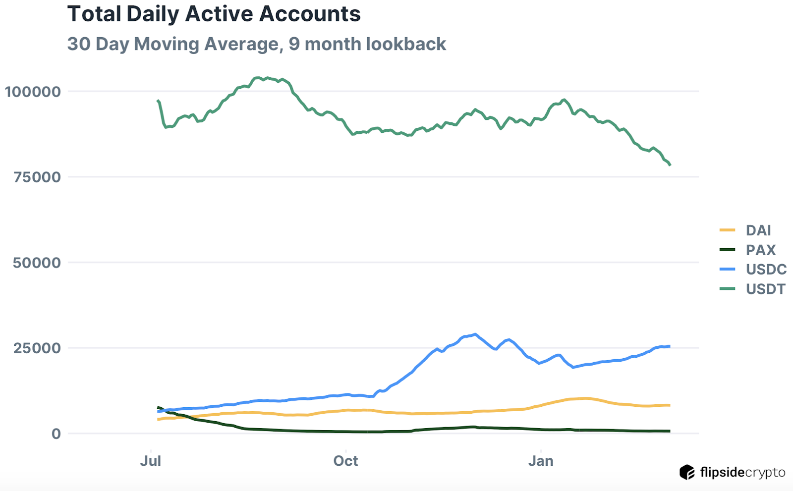totaldailyactiveaccounts
