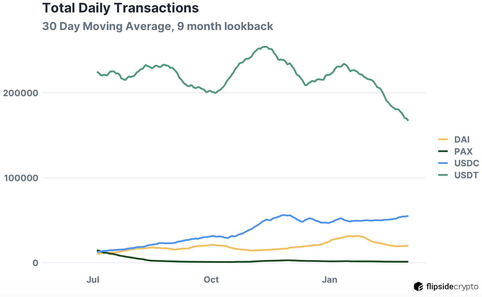 totaldailytransactions