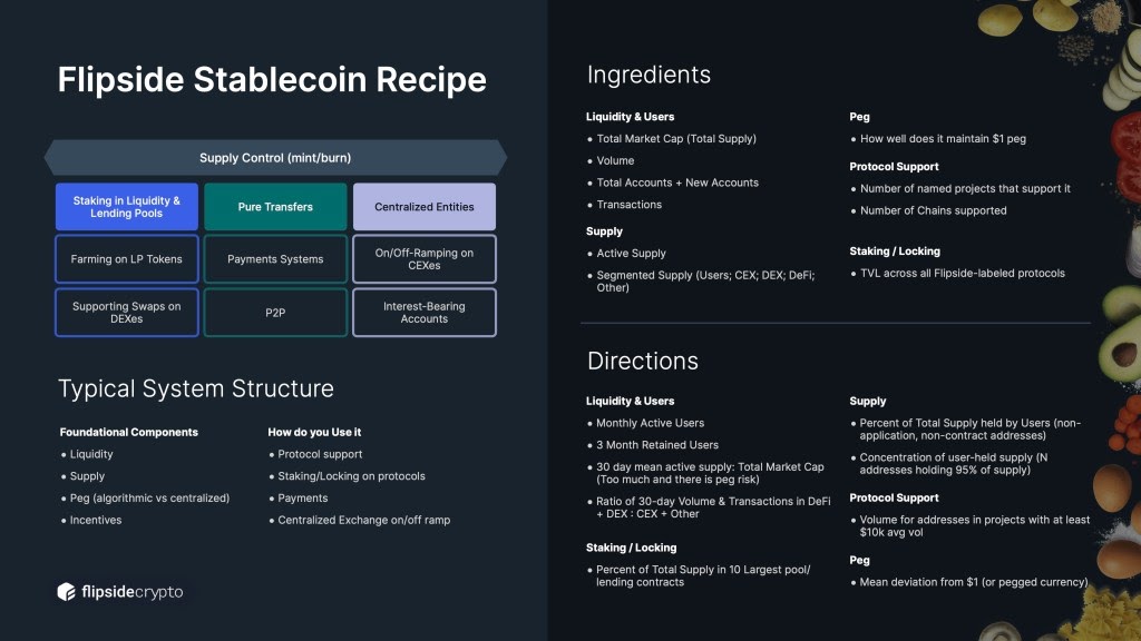 flipsidestablecoinrecipe
