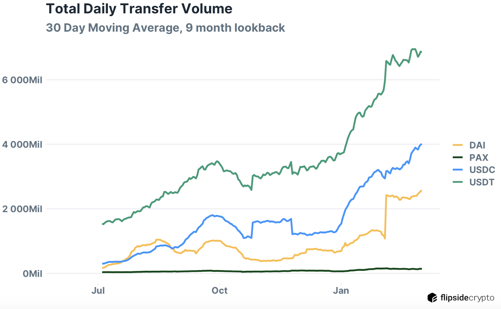 totaldailytransfervol