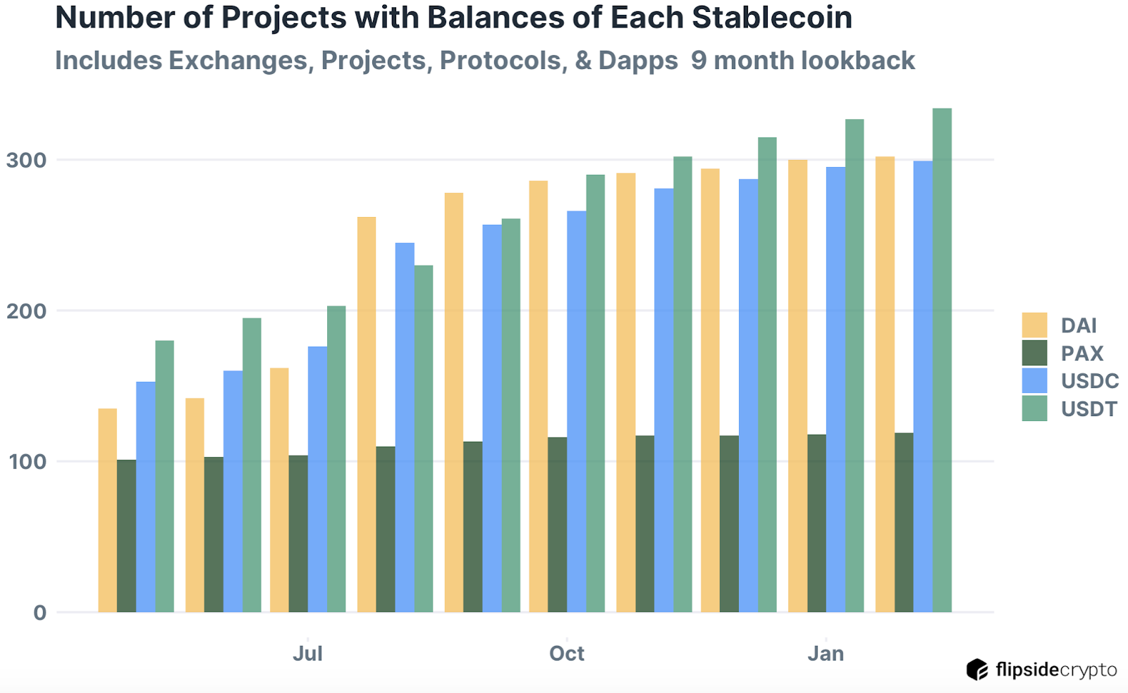 projectsblanaces
