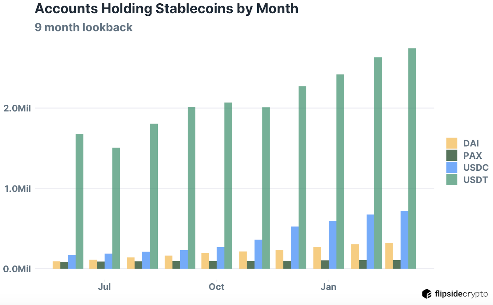 stablecoinaccounts