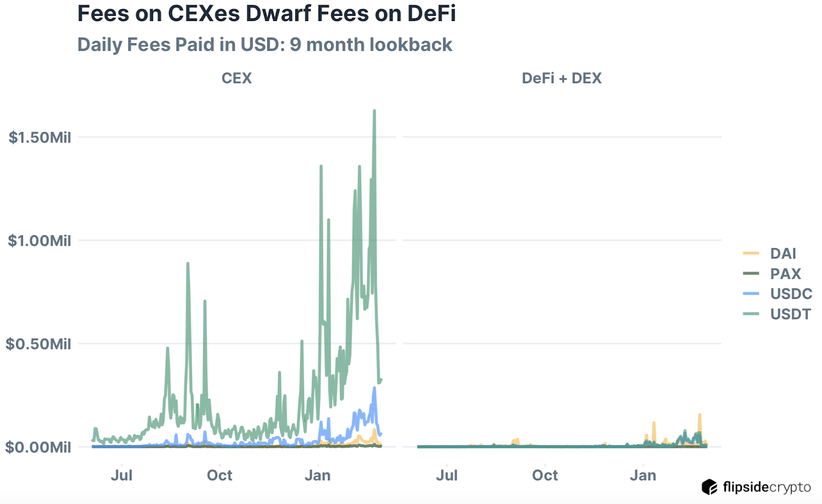 cexfee
