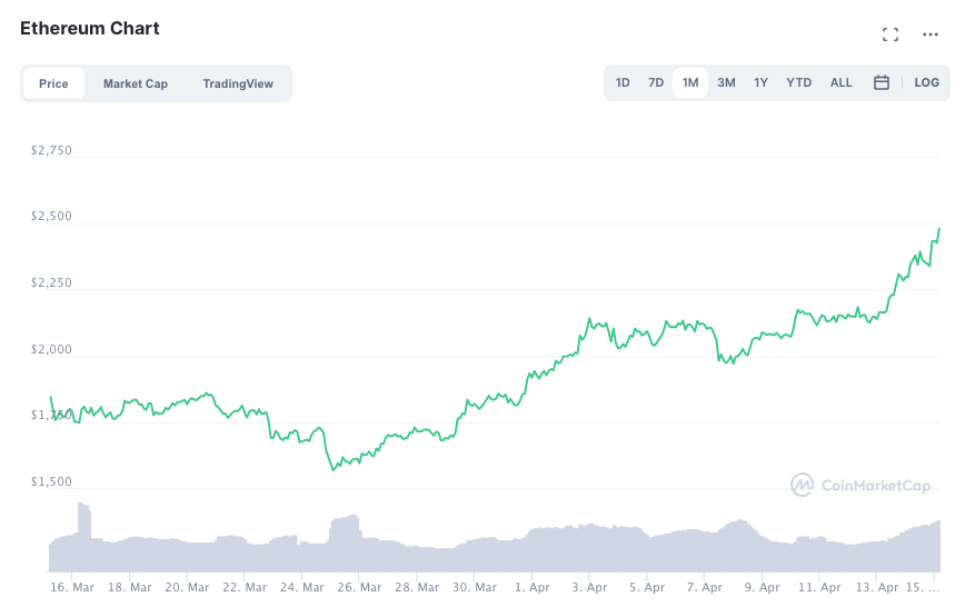 ethchart