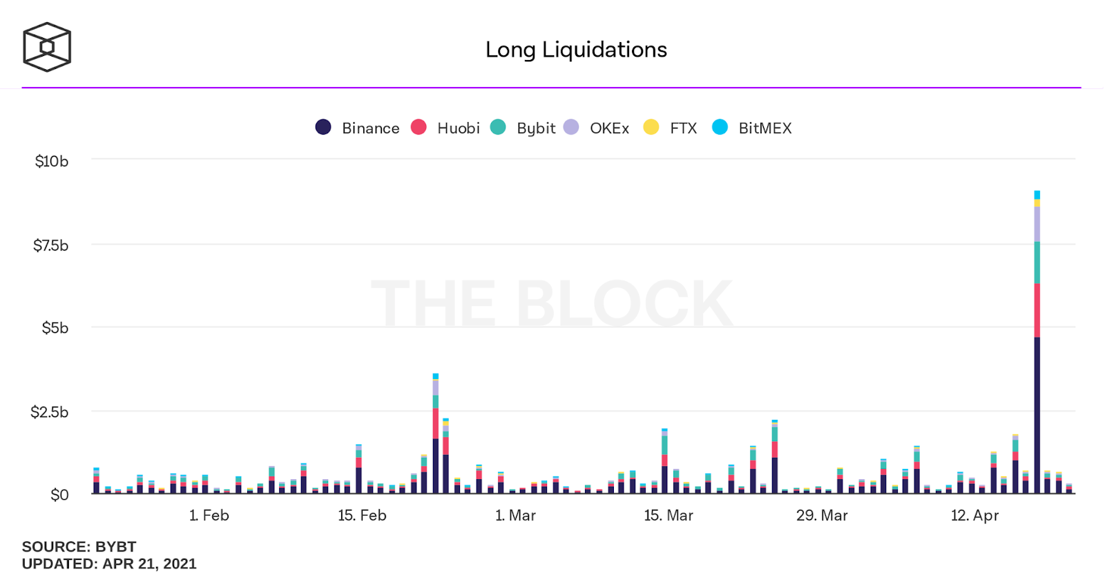 longliquidations