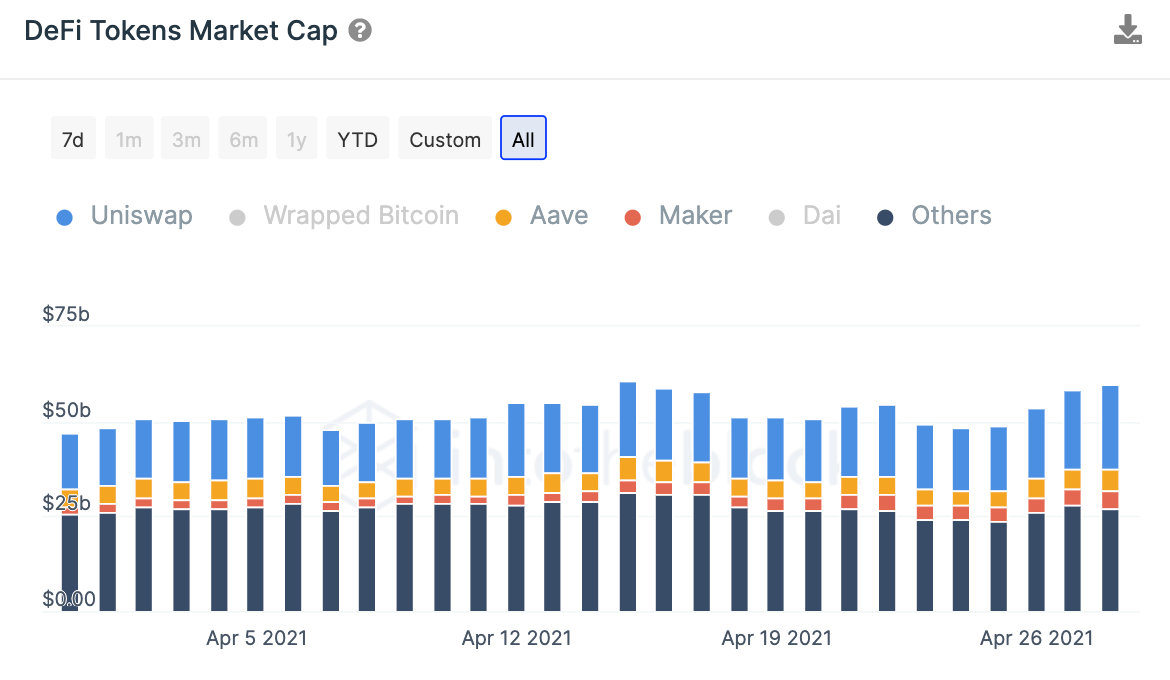 DeFitokensmarketcap