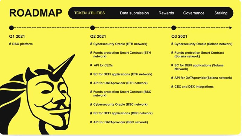 hapiroadmap
