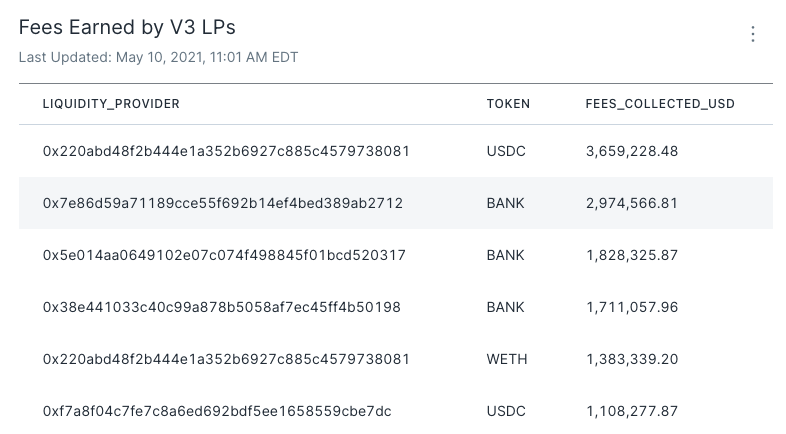 v3lpfees