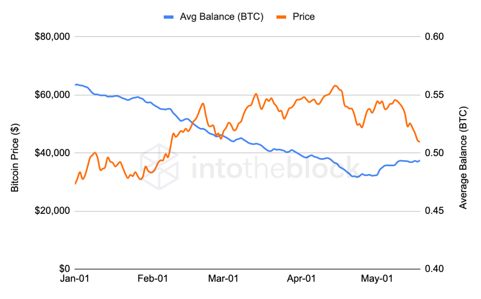 avgbalance