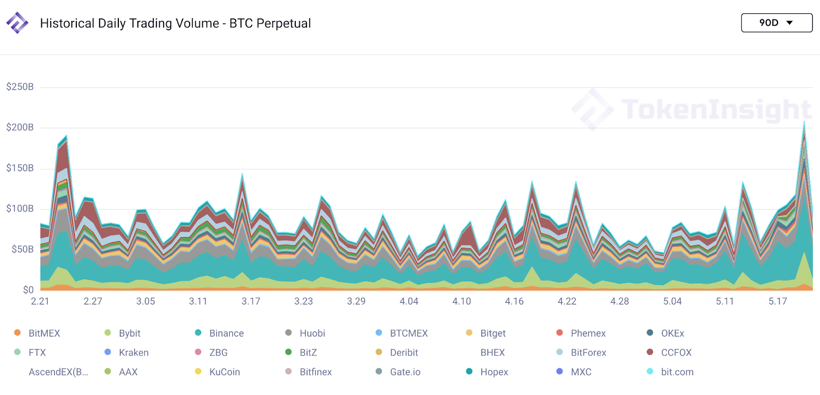 btcperpetual