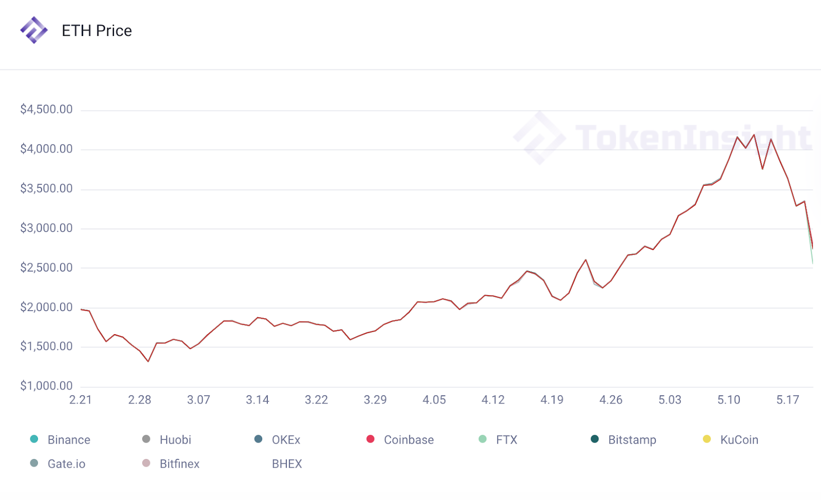 ethprice