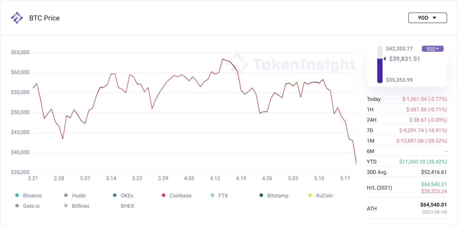 btcprice