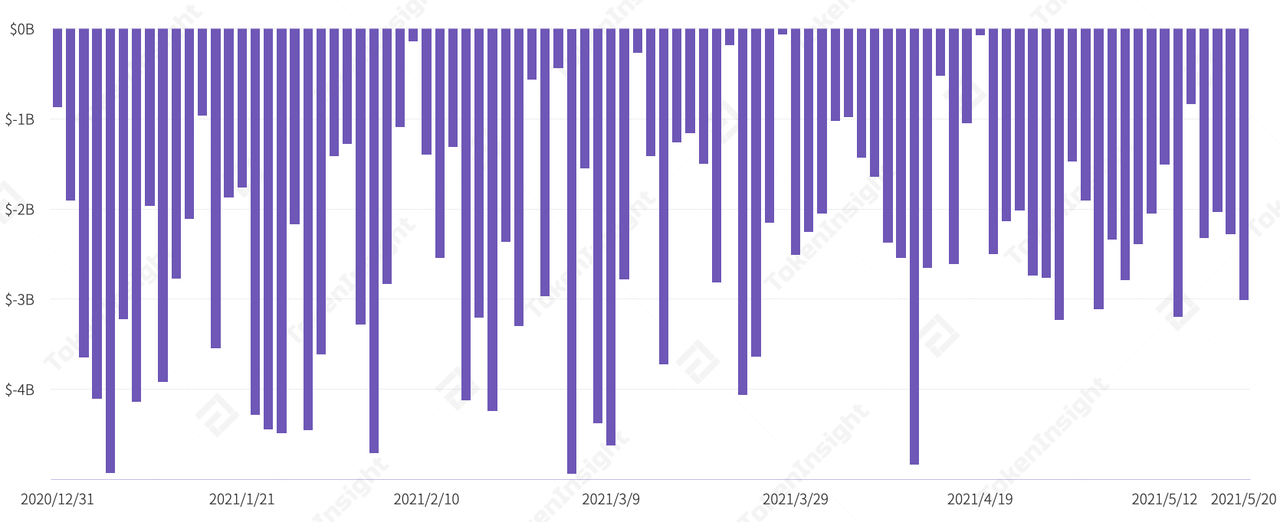purplegraph