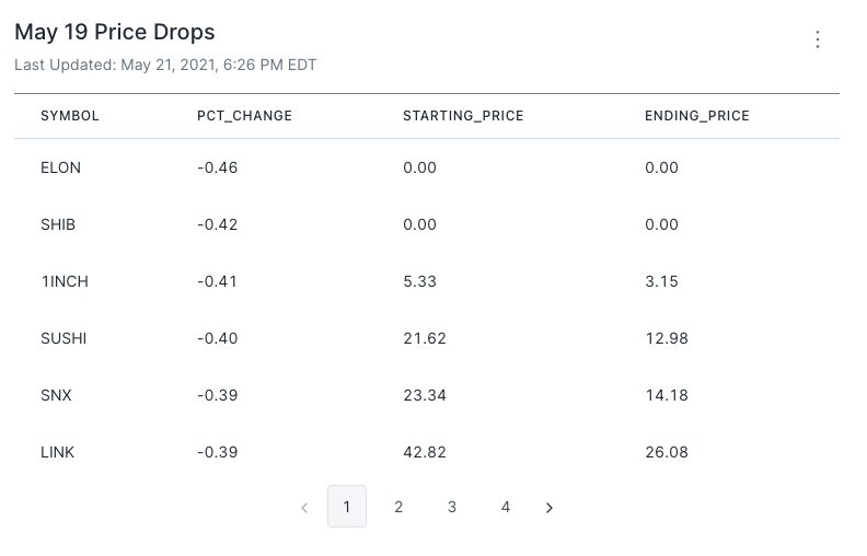 may19pricedrops