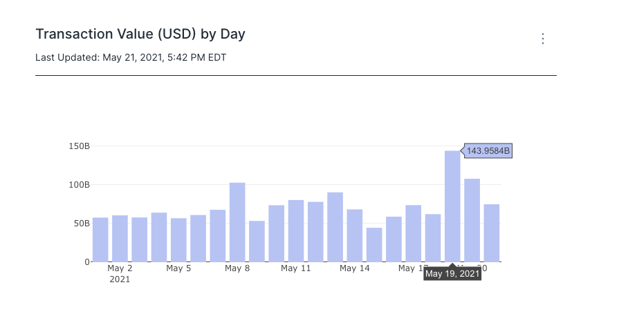 transactionusdbyday