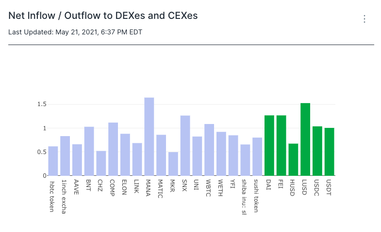 netinflow/outflow