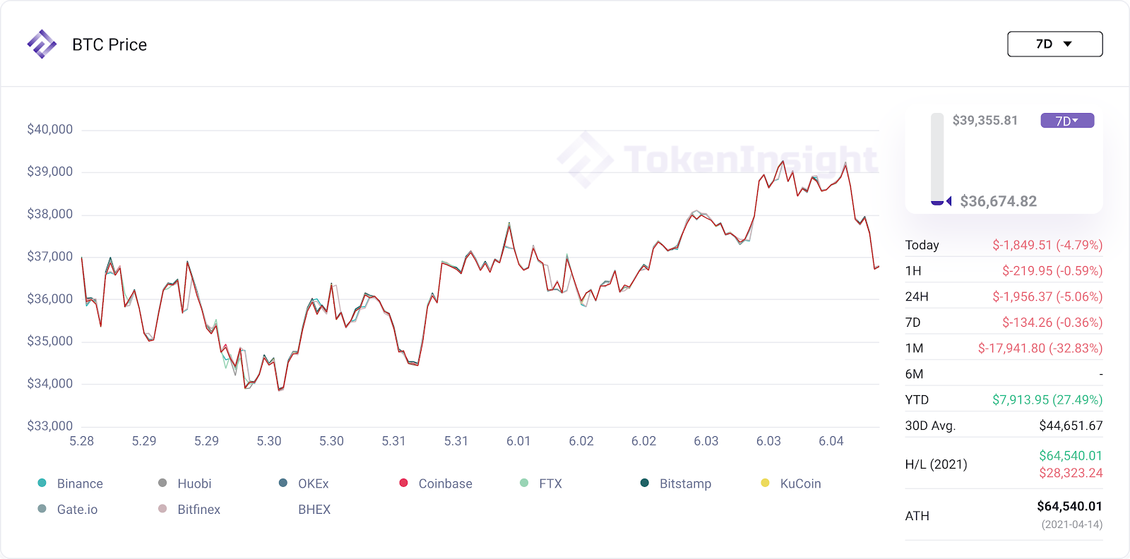 btcpriceti