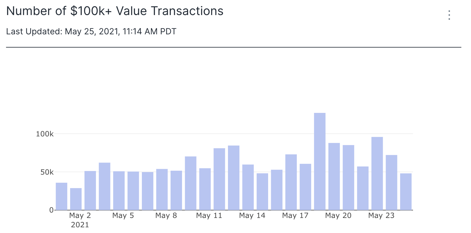 big values