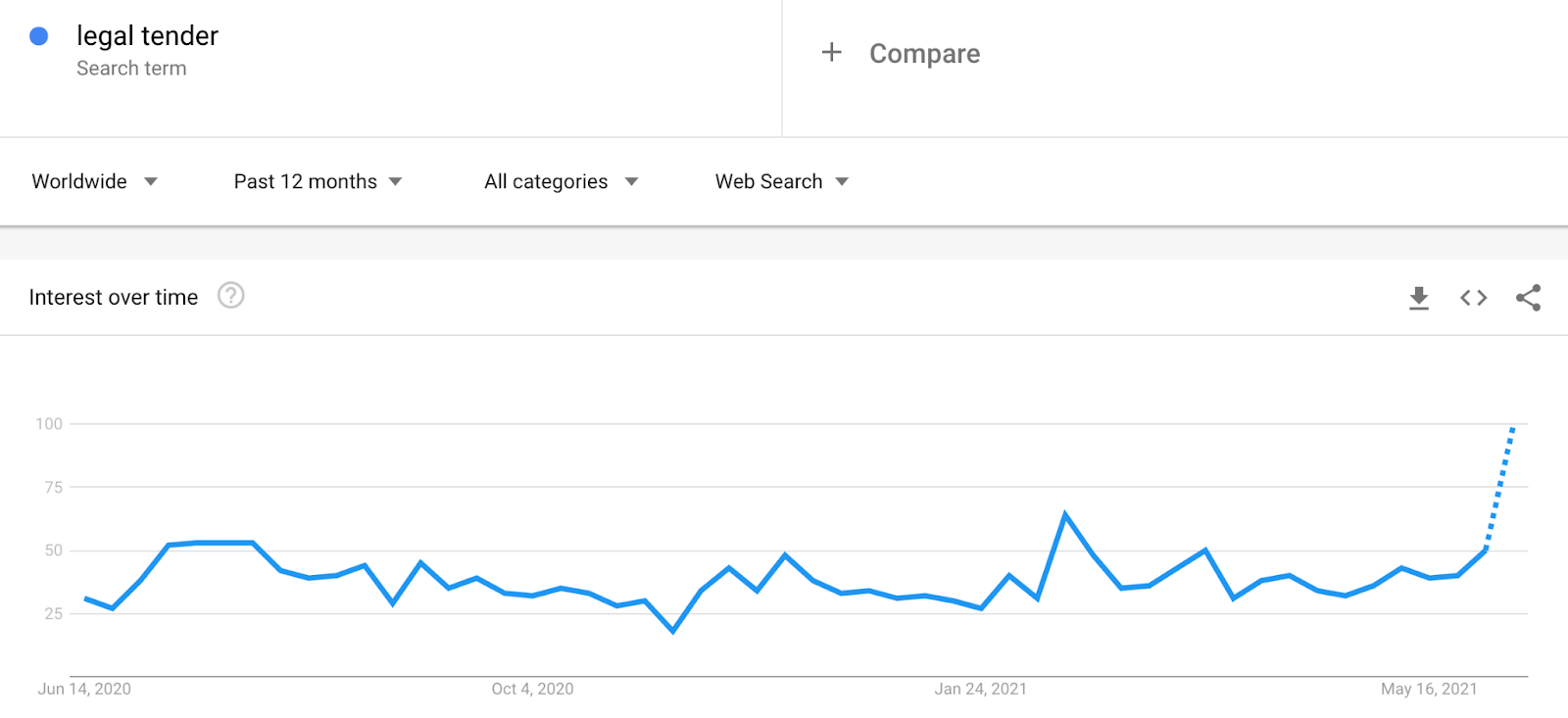 googletrends