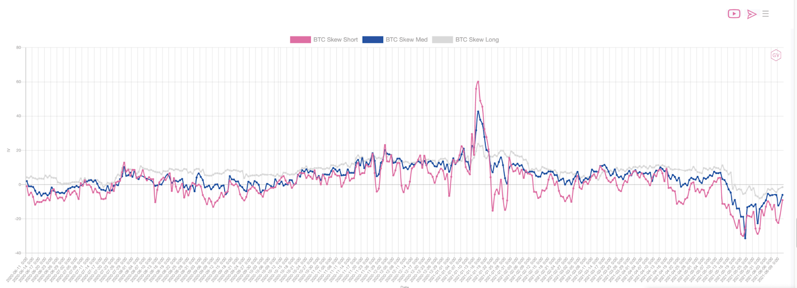 bitcoinskewness