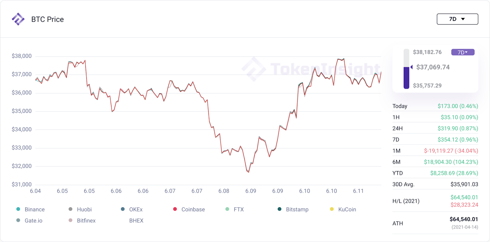 btcprice