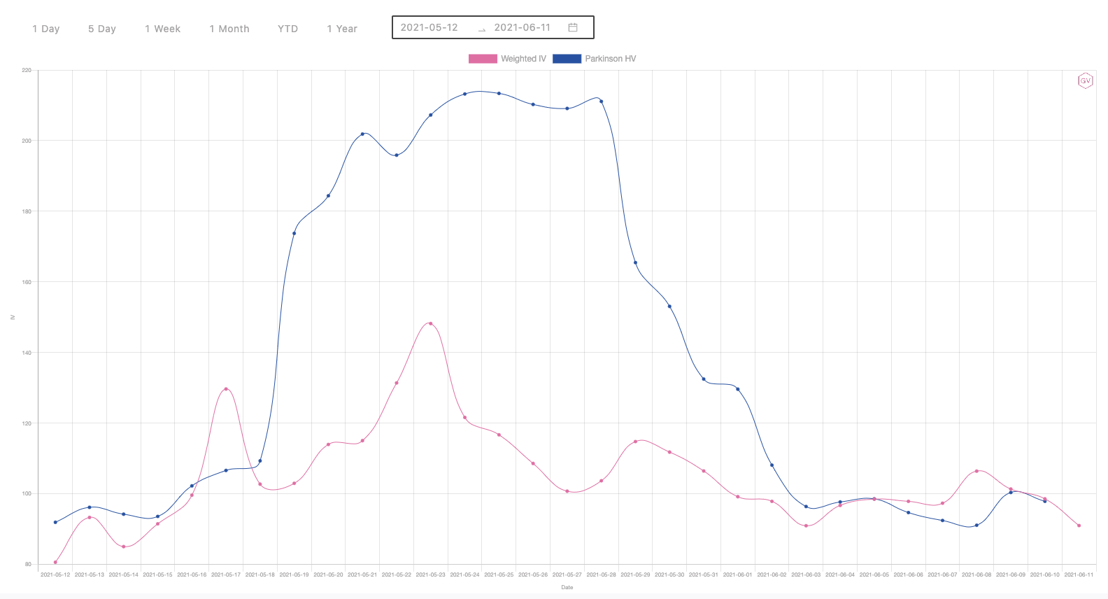 btcvolatility