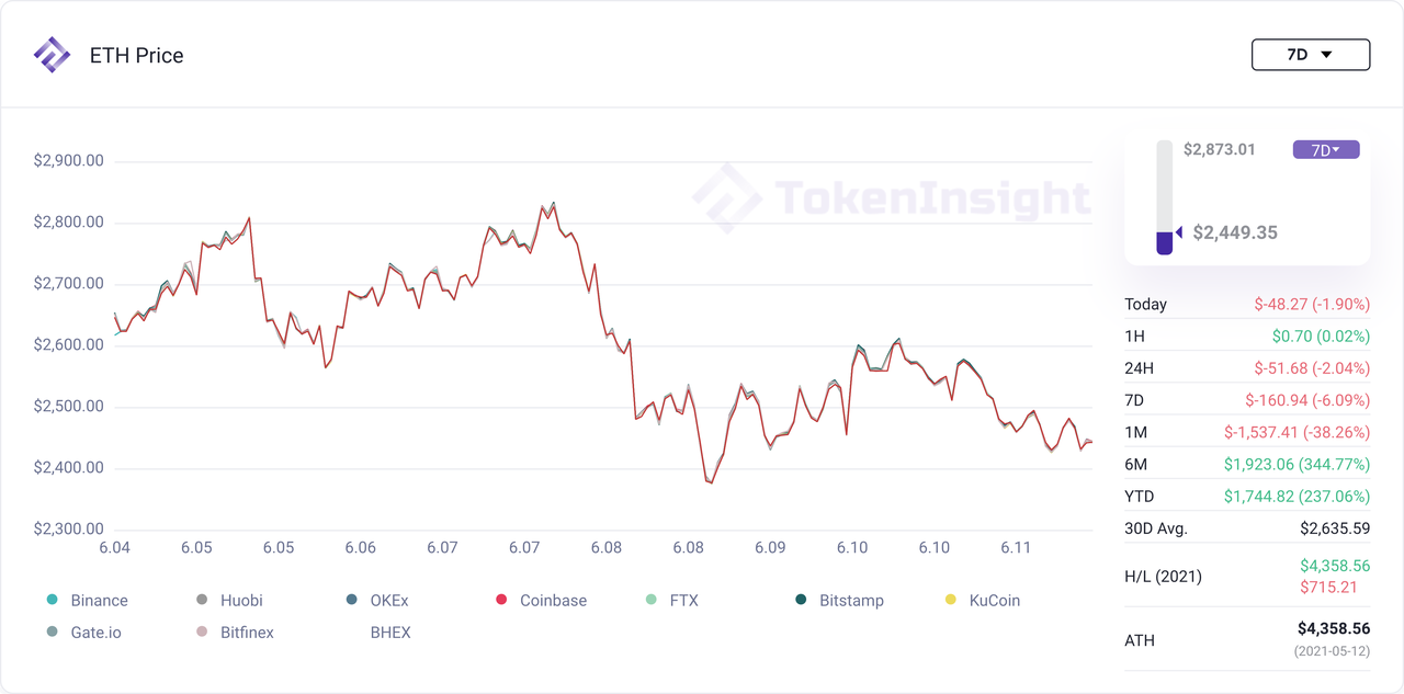 ethprice