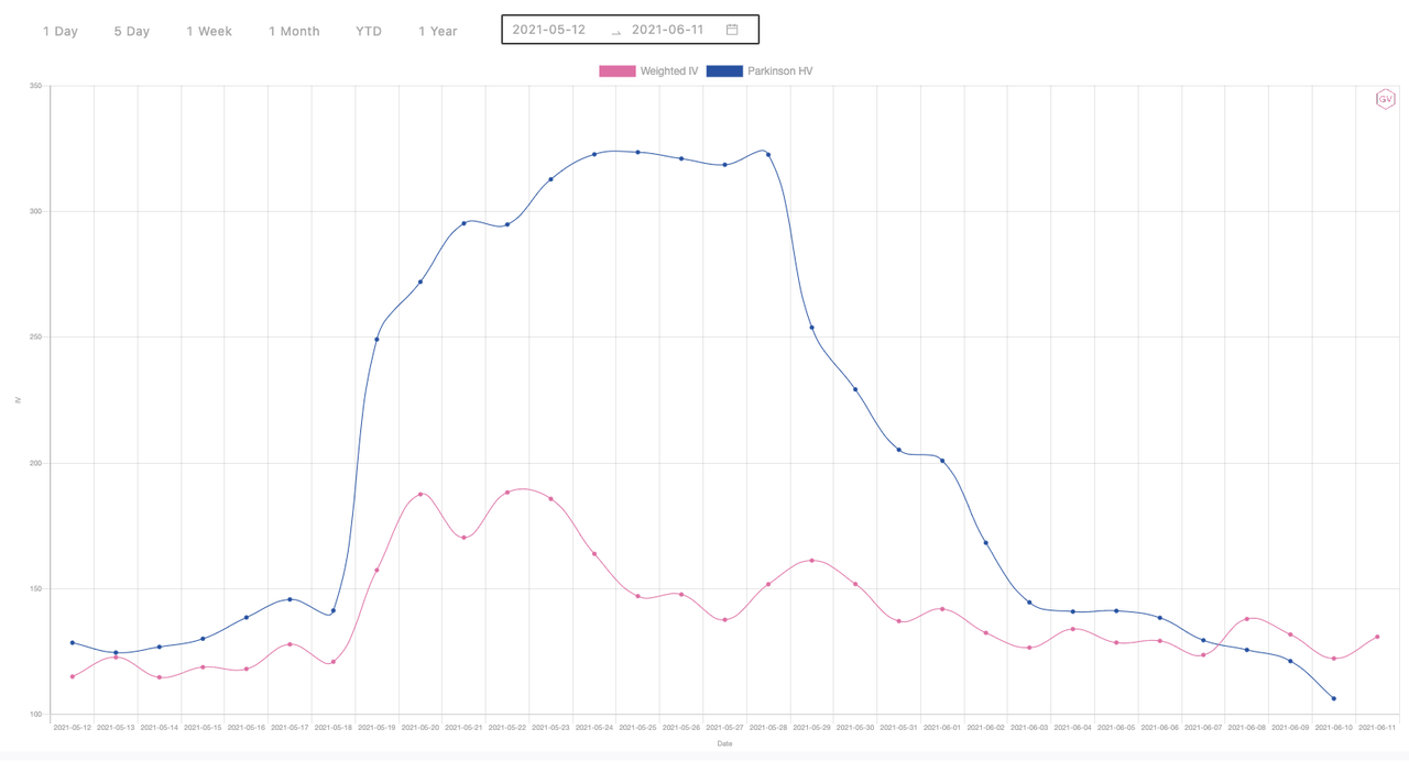 lastgraph