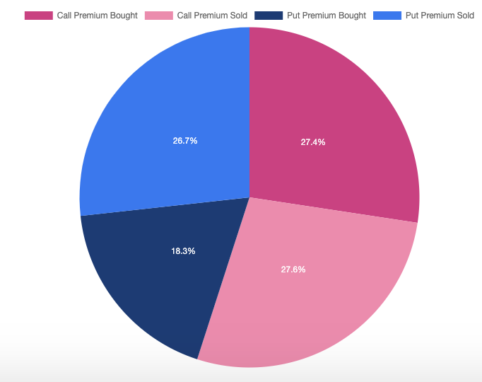 piechart