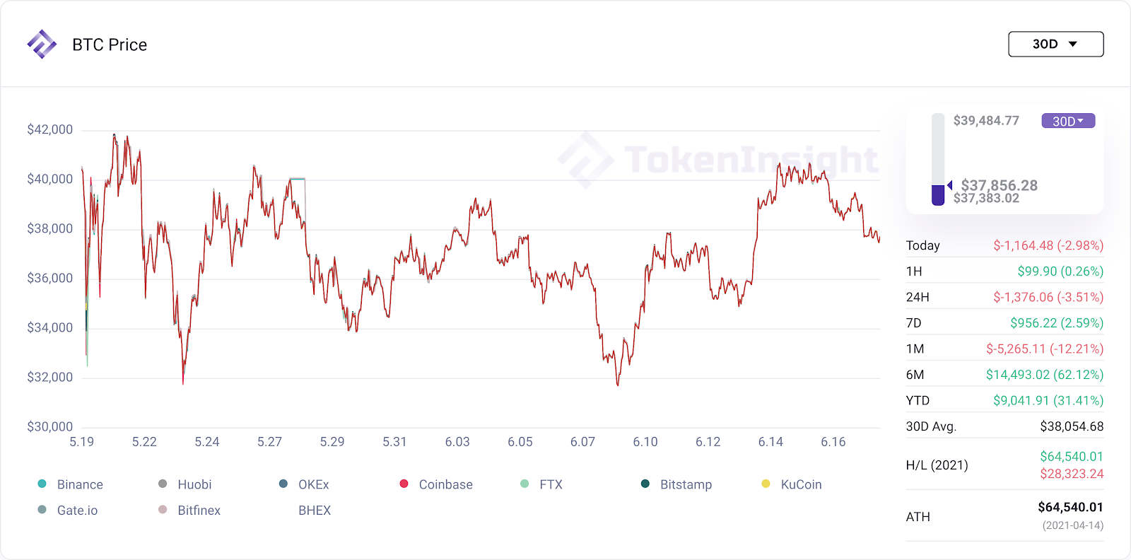 btcprice