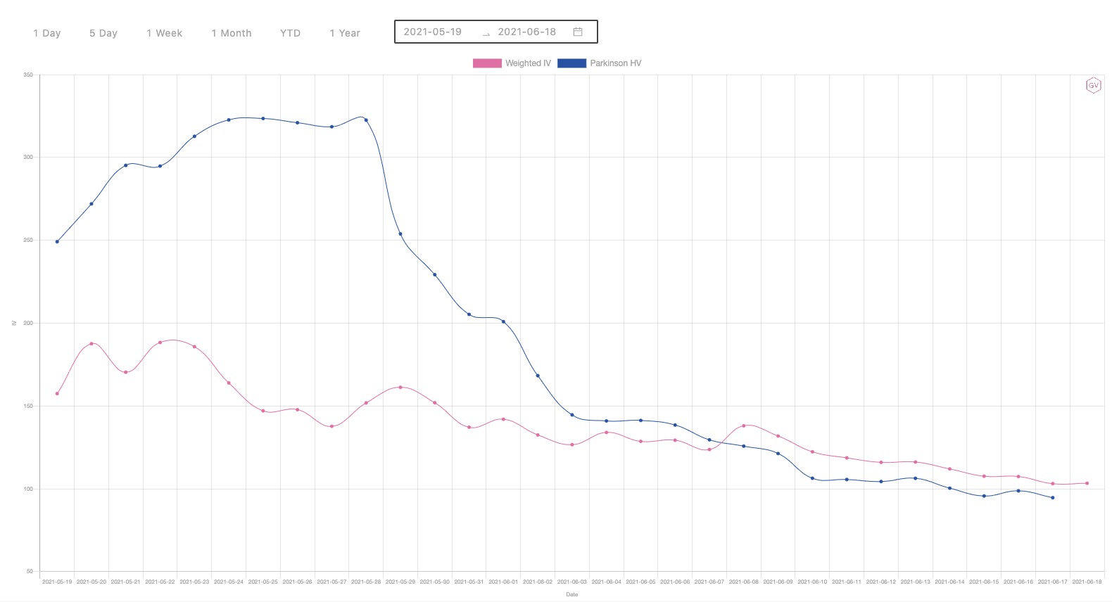 graph