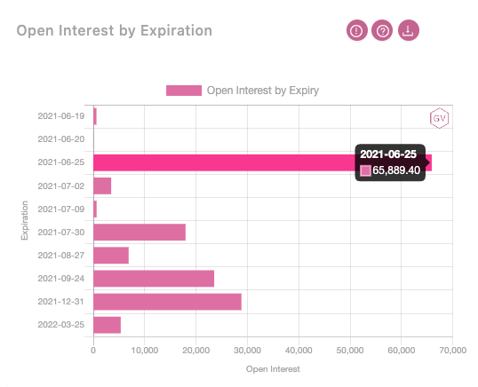 openinterest2