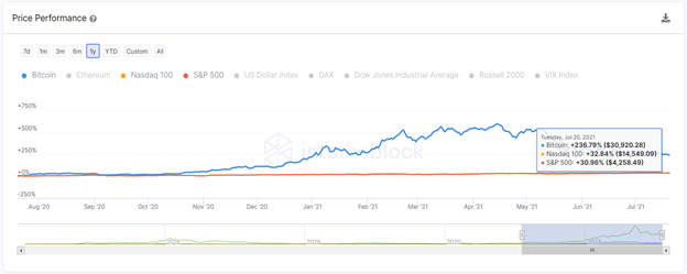 priceperformance