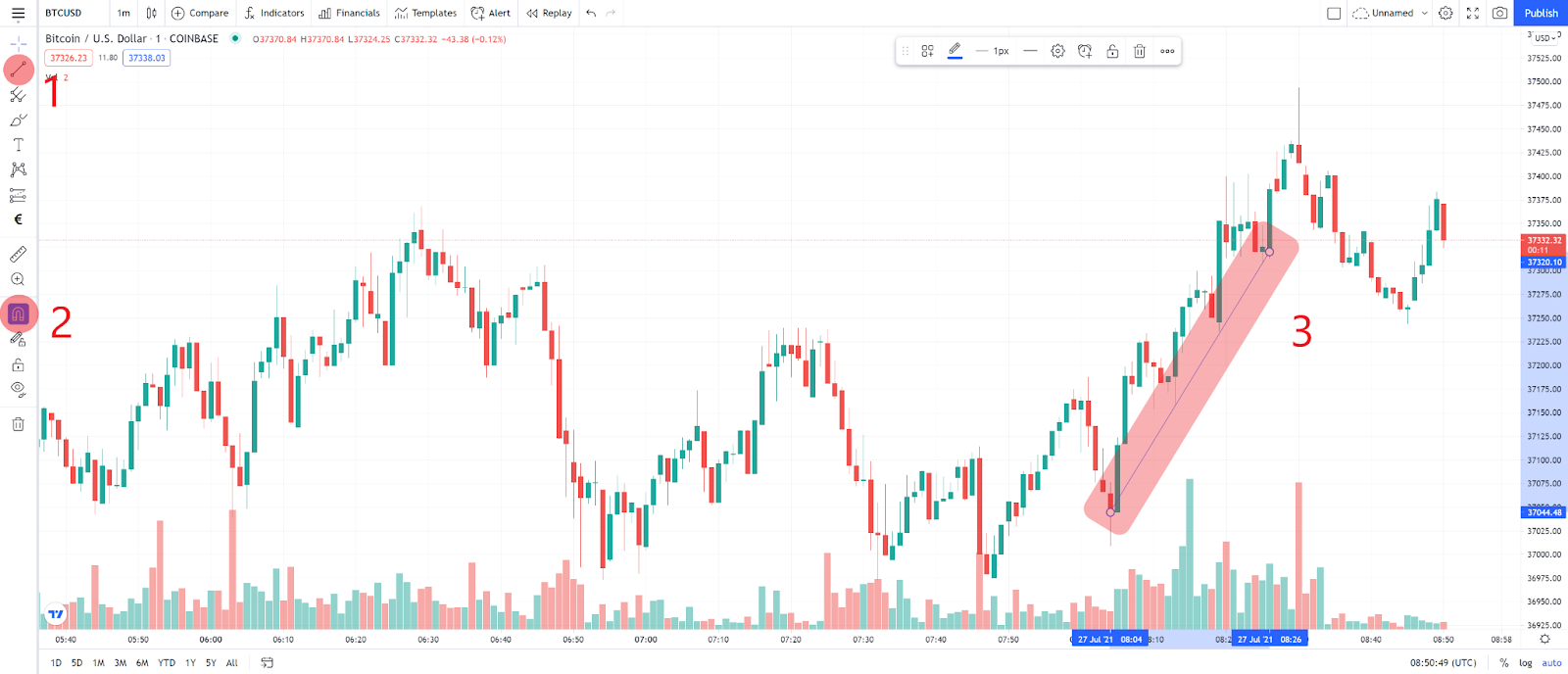 TradingView платформа для криптотрейдеров