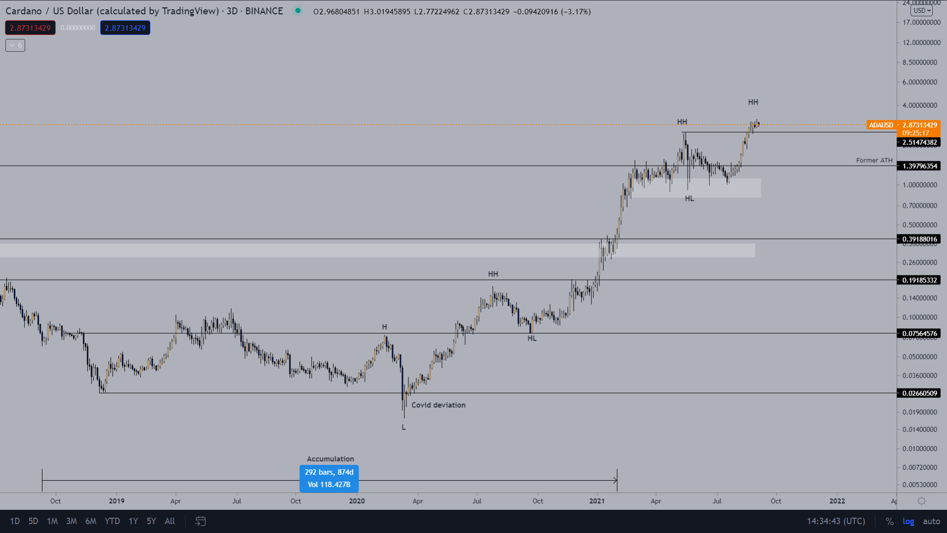 bitcoin target mercato cap il profitto btc funziona