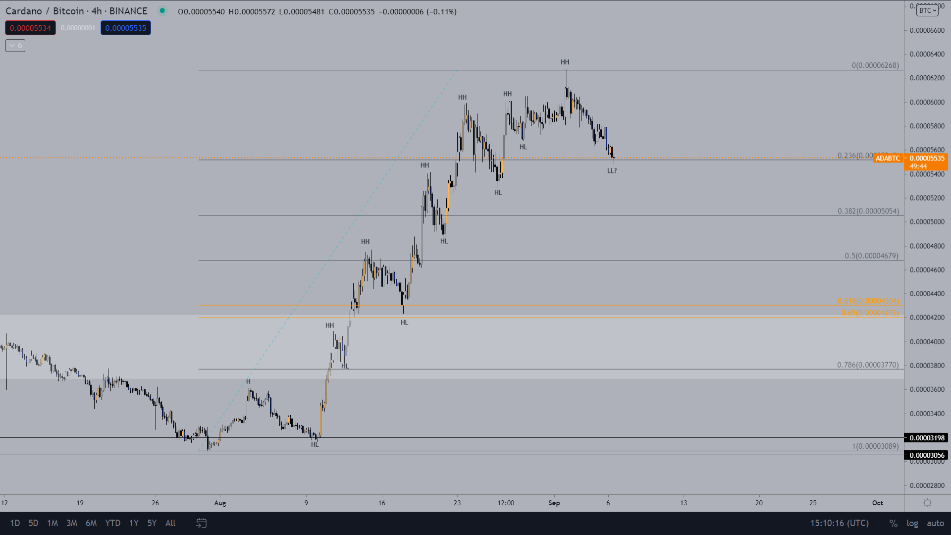 Cardano Ada Price Analysis Will Cardano Continue The Bull Run Coinmarketcap