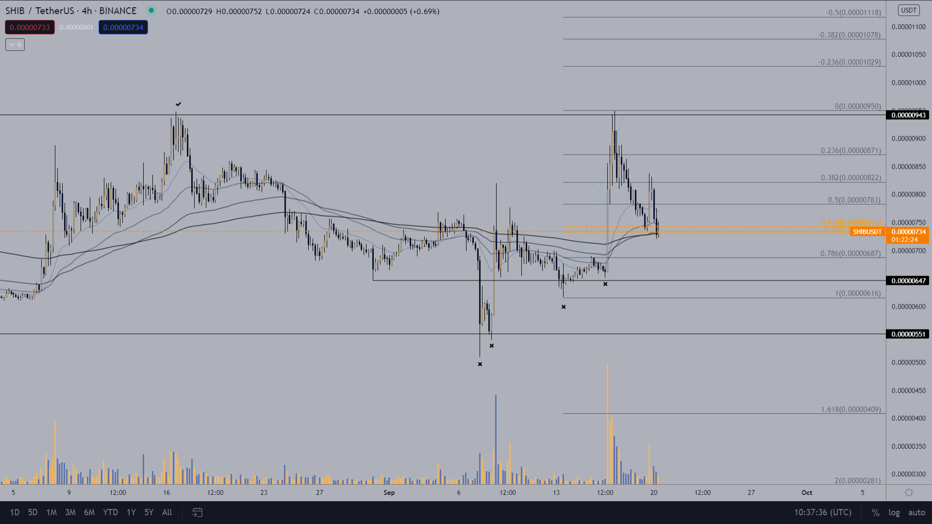 Shiba Inu Coin Price Coinmarketcap Spg Pack Com
