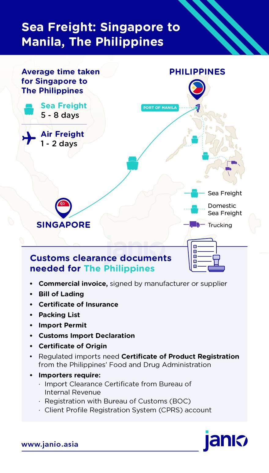 How many days is sea cargo to Philippines?